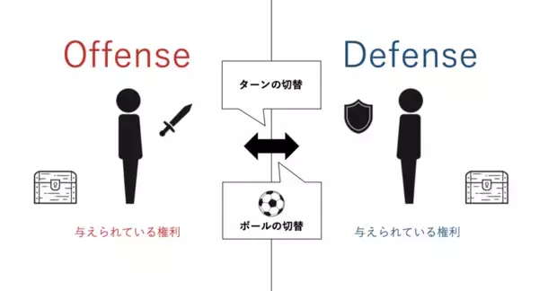 「河内一馬が提唱する異色の戦術論。「戦術×意思」の新フレームワーク」の画像