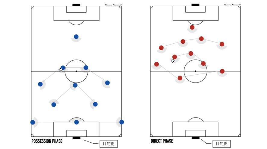 河内一馬が提唱する異色の戦術論。「戦術×意思」の新フレームワーク