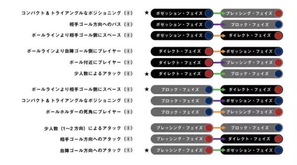 「河内一馬が提唱する異色の戦術論。「戦術×意思」の新フレームワーク」の画像