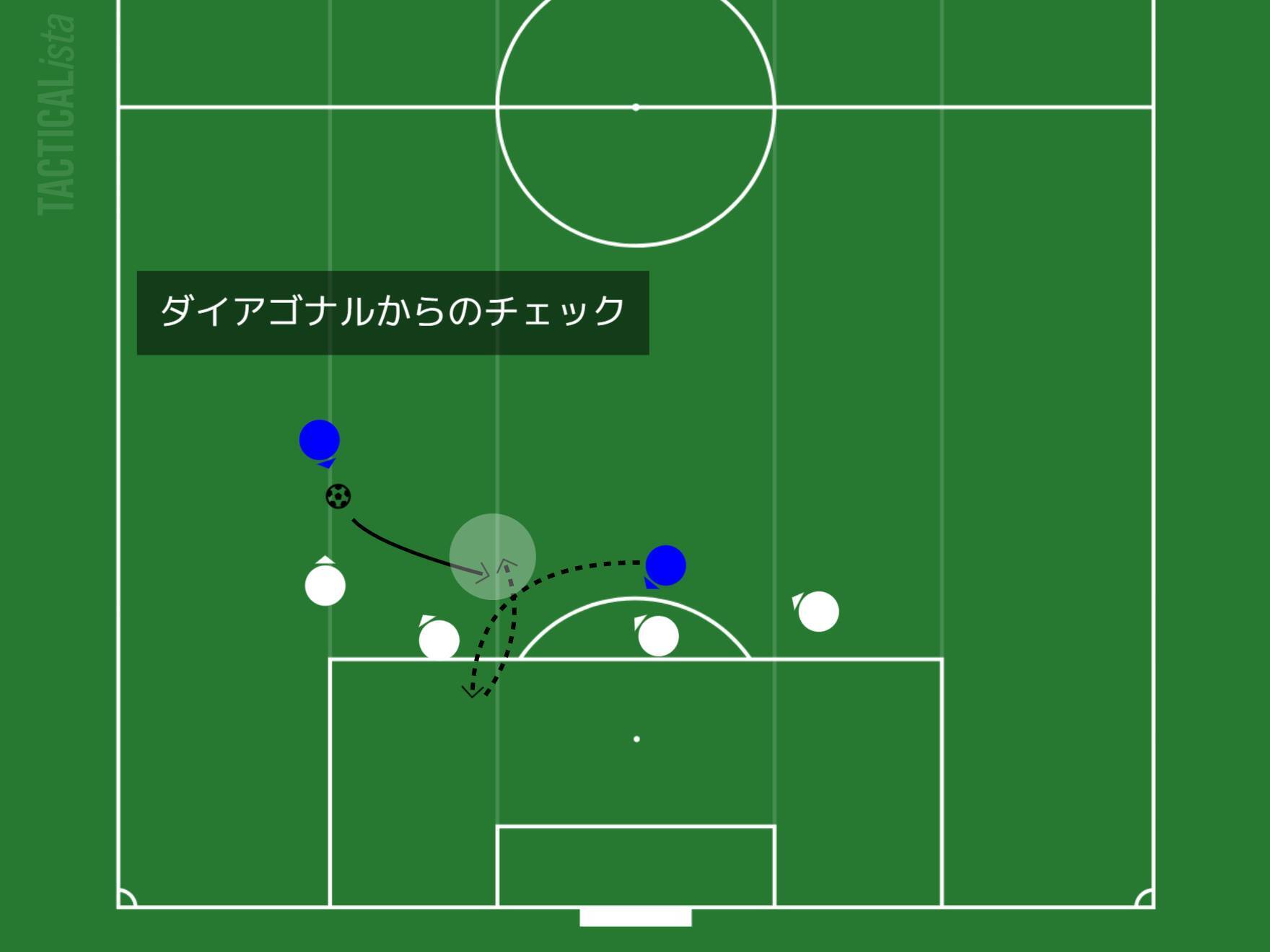 「蹴慣」「3つの動き」「母指球シュート」 ストライカー専門コーチ・長谷川太郎の奥義伝授！