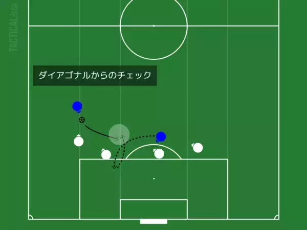 「「蹴慣」「3つの動き」「母指球シュート」 ストライカー専門コーチ・長谷川太郎の奥義伝授！」の画像