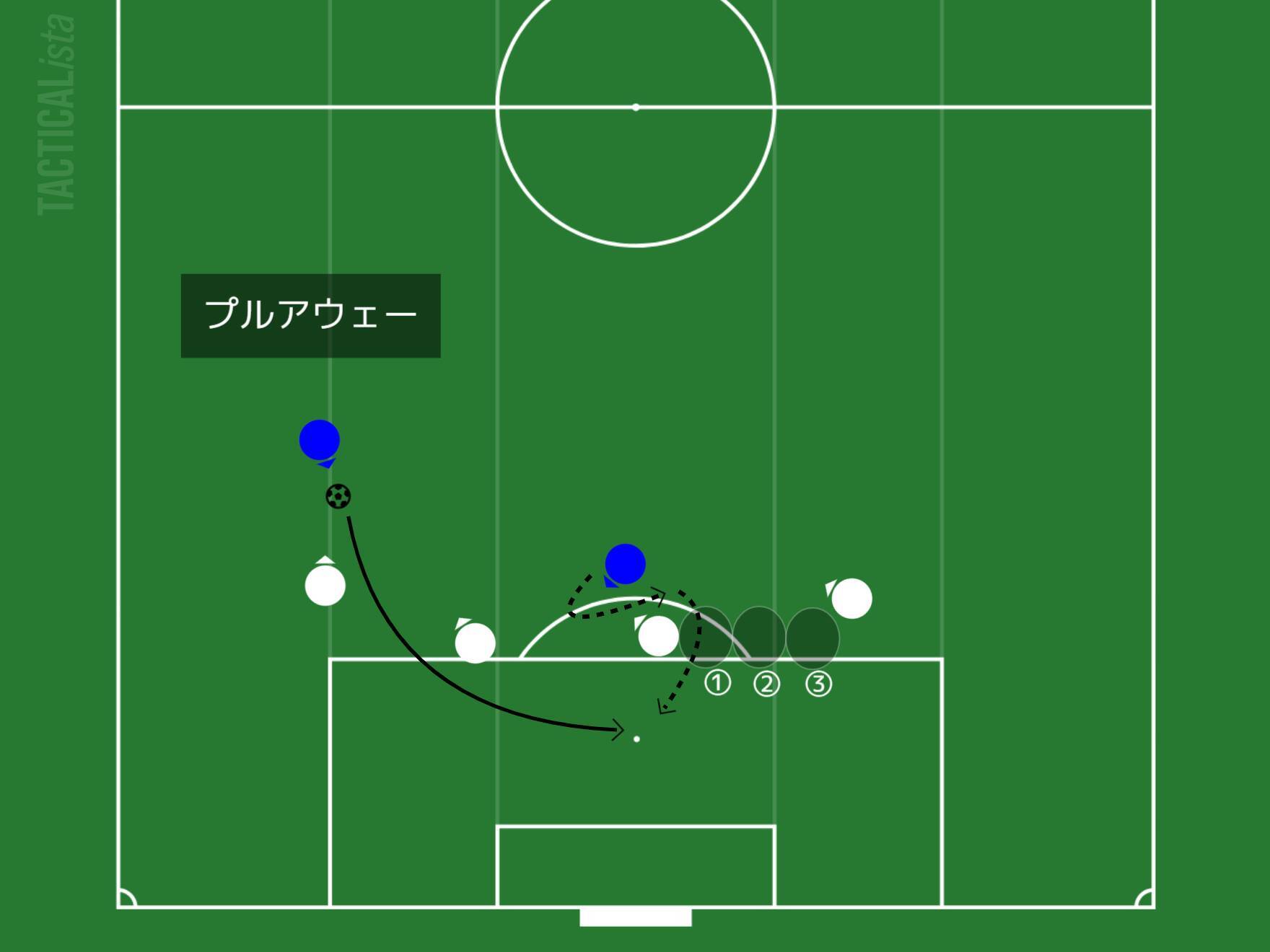 「蹴慣」「3つの動き」「母指球シュート」 ストライカー専門コーチ・長谷川太郎の奥義伝授！