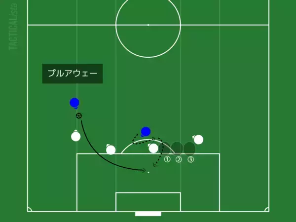 「「蹴慣」「3つの動き」「母指球シュート」 ストライカー専門コーチ・長谷川太郎の奥義伝授！」の画像