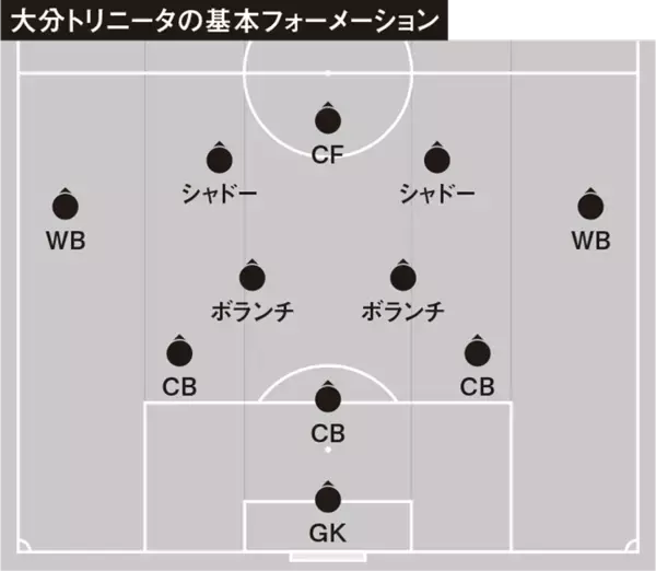 「大分の「疑似カウンター」対策の対策＝引いた相手の崩し方の改善案」の画像