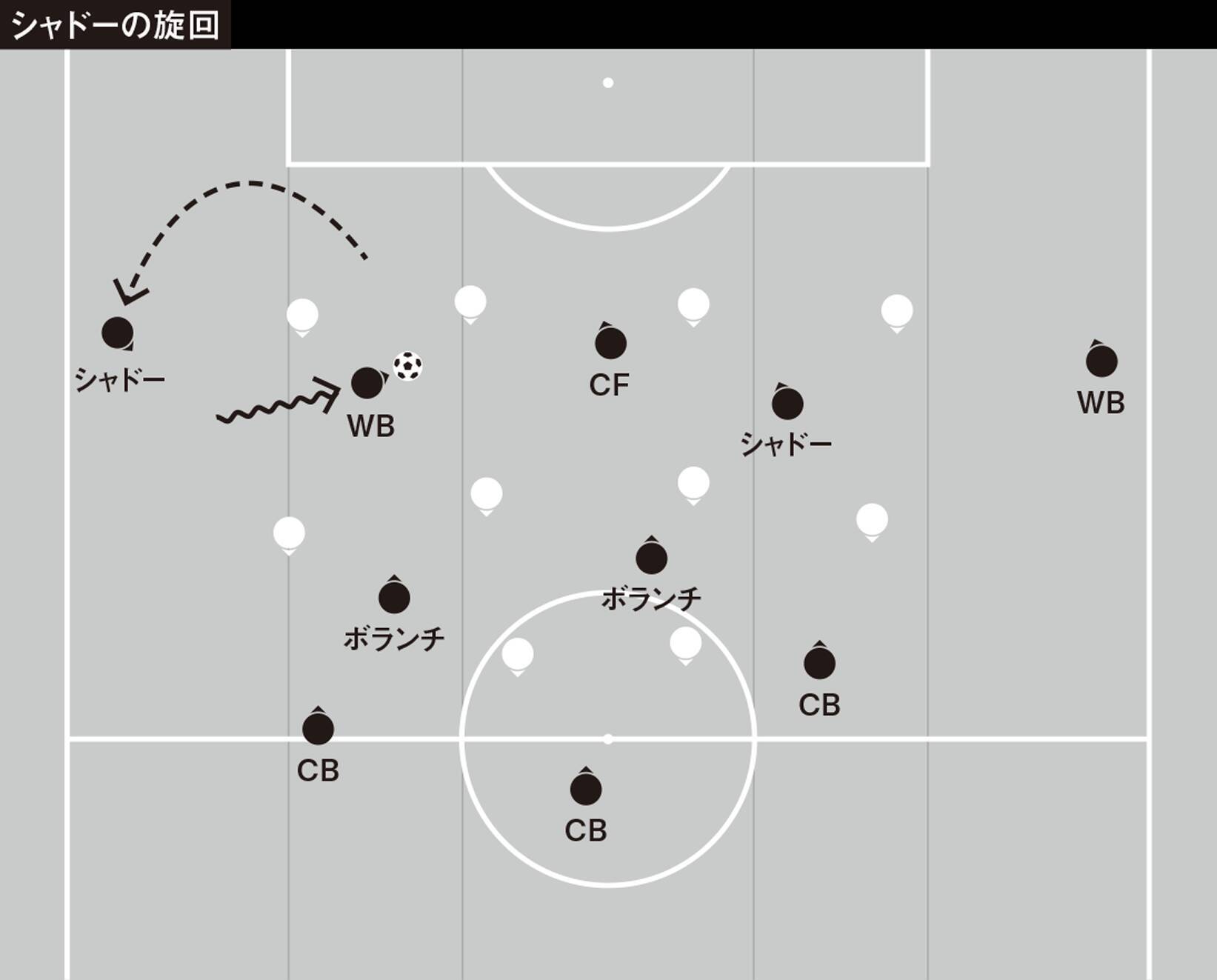 大分の「疑似カウンター」対策の対策＝引いた相手の崩し方の改善案