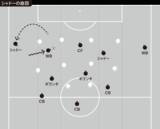 「大分の「疑似カウンター」対策の対策＝引いた相手の崩し方の改善案」の画像5