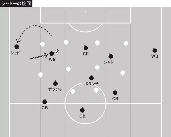 「大分の「疑似カウンター」対策の対策＝引いた相手の崩し方の改善案」の画像