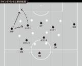 「大分の「疑似カウンター」対策の対策＝引いた相手の崩し方の改善案」の画像4