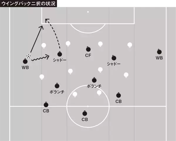 「大分の「疑似カウンター」対策の対策＝引いた相手の崩し方の改善案」の画像
