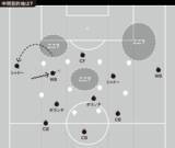 「大分の「疑似カウンター」対策の対策＝引いた相手の崩し方の改善案」の画像6