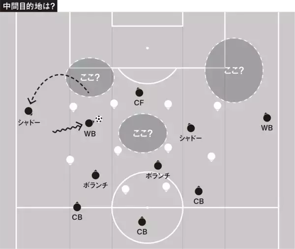 「大分の「疑似カウンター」対策の対策＝引いた相手の崩し方の改善案」の画像