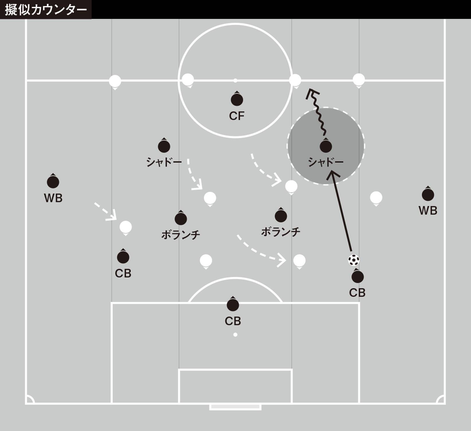 大分の「疑似カウンター」対策の対策＝引いた相手の崩し方の改善案