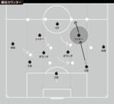 「大分の「疑似カウンター」対策の対策＝引いた相手の崩し方の改善案」の画像3