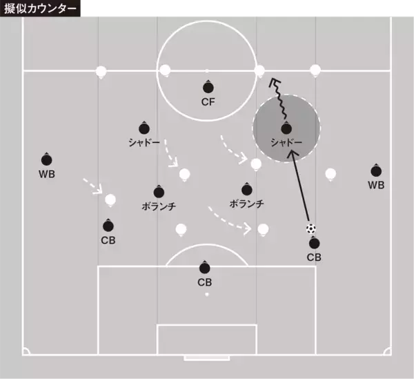 「大分の「疑似カウンター」対策の対策＝引いた相手の崩し方の改善案」の画像
