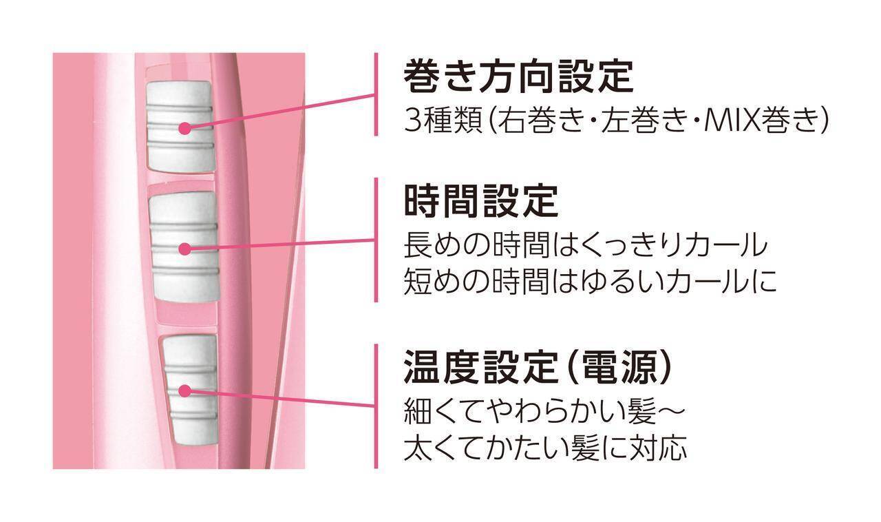 自動で巻けるベビリス ミラカールより ゆるふわ 誕生 18年10月16日 エキサイトニュース