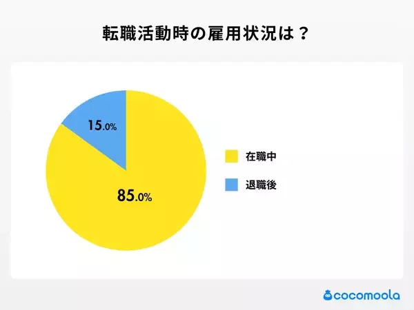 47歳で転職を決断した専門職の男性…仕事を辞めずに就職活動してみた6カ月　応募した23社の結果は【知る得】
