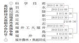 「高校野球の福井市長旗春季大会2026組み合わせ決定　3月28日から福井フェニックススタジアム」の画像1