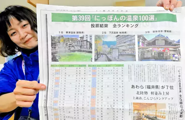 「プロが選ぶ温泉100選」あわら温泉が躍進、初のトップ10入り　福井県、星野リゾート進出に期待感も