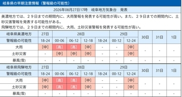 岐阜県、28日の通勤・通学時間帯は警報級大雨おそれ　線状降水帯の可能性、24時間180ミリ予想