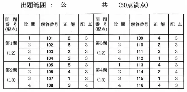 公共の解答発表　大学入学共通テスト2026【速報】