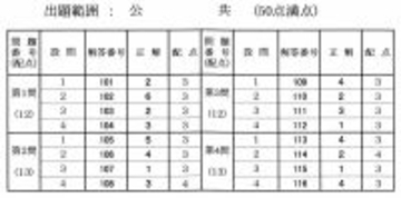公共の解答発表　大学入学共通テスト2026【速報】