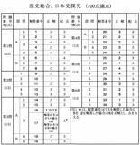 「歴史総合・日本史探究の解答発表　大学入学共通テスト2026【速報】」の画像1