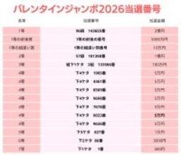 バレンタインジャンボ宝くじ当選番号（2026年）発表　1～7等抽選結果