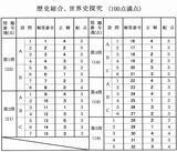 「歴史総合・世界史探究の解答発表　大学入学共通テスト2026【速報】」の画像1