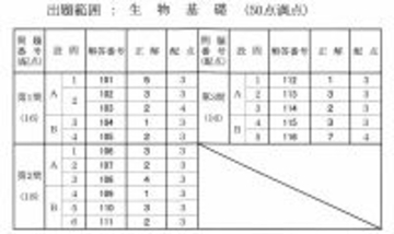 生物基礎の解答発表　大学入学共通テスト2026【速報】