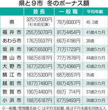 「福井県知事選挙と県議補選で経費いくらかかる?…県の予算の内訳調査　候補者ポスターや政見放送放映にも公費負担」の画像1