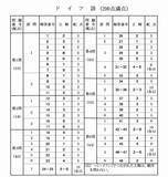 「外国語（ドイツ語・フランス語・中国語・韓国語）の解答発表　大学入学共通テスト2026【速報】」の画像1