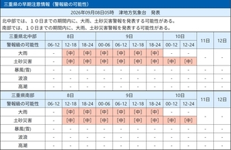 三重県で下校・帰宅時間帯にかけ大雨警戒　8日昼過ぎから線状降水帯発生の可能性、予想雨量200ミリ