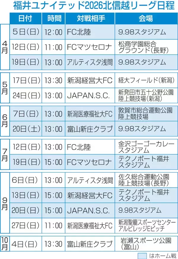 サッカー北信越リーグ2026年シーズンの日程発表　福井ユナイテッドFCは4月5日ホームで開幕戦