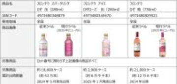 未承認の添加物…メルシャンがワイン3商品を自主回収　対象商品一覧、回収方法も