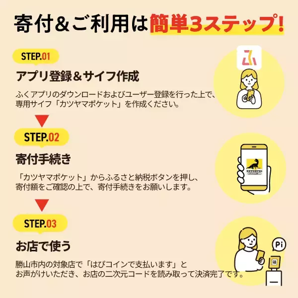 勝山市ふるさと納税に現地で使えるデジタル地域通貨　寄付後すぐに利用可能