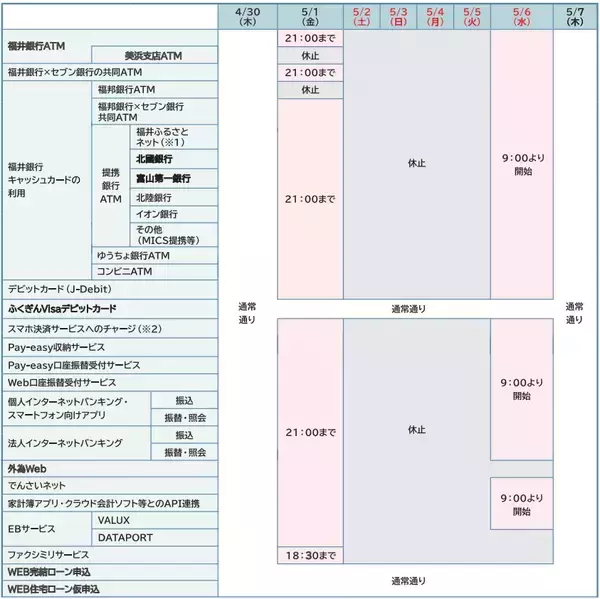 【GW中に注意】福井銀行ATMが5月2日から休止　福邦銀行も1日から、対象サービスと期間は