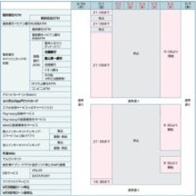 【GW中に注意】福井銀行ATMが5月2日から休止　福邦銀行も1日から、対象サービスと期間は
