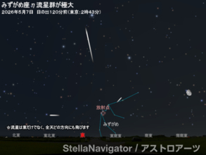 みずがめ座η流星群がGW終盤にピーク　極大の日、観測しやすい時間帯は