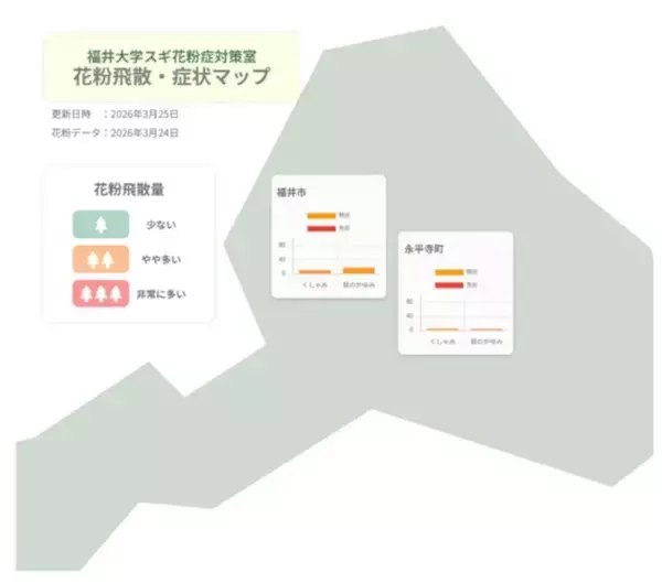 大量飛散スギ花粉、子どもの花粉症予防に全国初取り組み　鼻水やかゆみ症状を基準に可視化　福井大