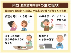 認知症治療「軽度」発見、新薬で変化　福井県内の専門医が指摘…進行遅らせ自分らしい生活へ