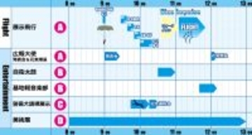 入間航空祭のブルーインパルス飛行時間、地上プログラムおさらい　基地へのアクセス方法は…11月3日開催
