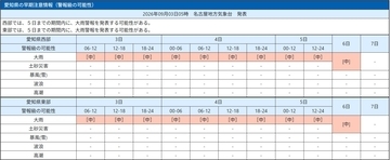 愛知県きょうから警報級大雨おそれ、長引く可能性　5日までの予想降水量一覧