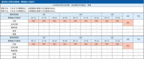 愛知県きょうから警報級大雨おそれ、長引く可能性　5日までの予想降水量一覧