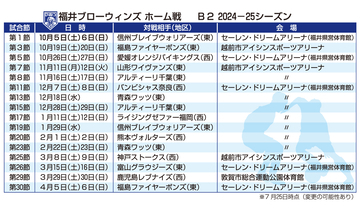 B2福井ブローウィンズの2024～25シーズン全カード決定　10月5日開幕、3月には嶺南初の公式戦