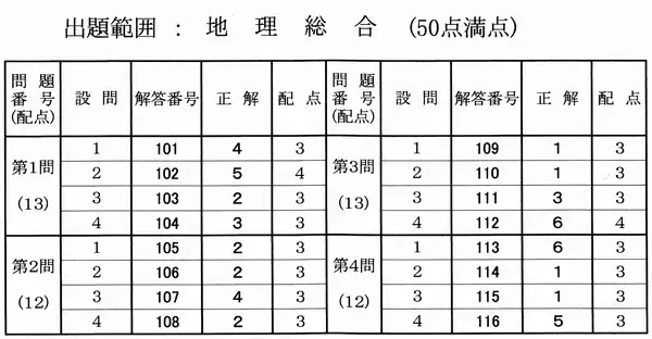 地理総合の解答発表　大学入学共通テスト2026【速報】