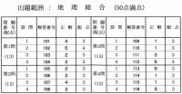 地理総合の解答発表　大学入学共通テスト2026【速報】