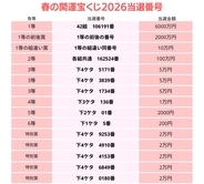 春の開運宝くじ当選番号（2026年）発表　1～6等・特別賞一覧