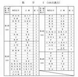 「数学1の解答発表　大学入学共通テスト2026【速報】」の画像1