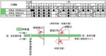 【初詣で注意】伊勢神宮近くの伊勢道IC、大みそかから出口閉鎖　交通規制スケジュールおさらい