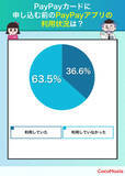 「PayPayは残高払い派？クレジット払い派?　カードに替えた20代男性が実感した違い【知る得】」の画像1